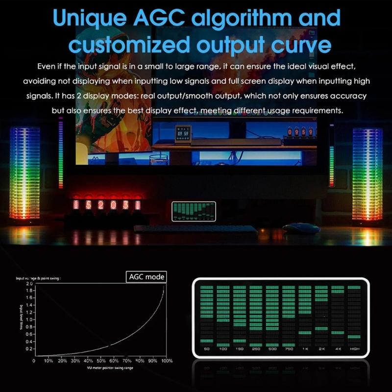 Audio Music Production - Máy phân tích quang phổ âm