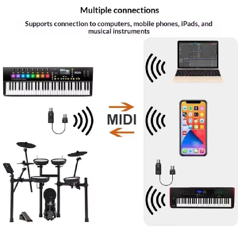 Hot In Stock Wireless Bluetoot - đánh giá và giá Audio Music Production