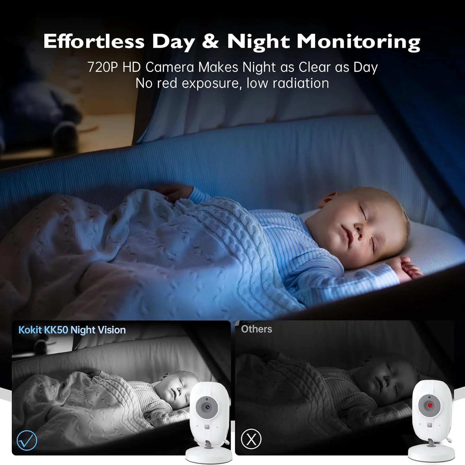Video Baby Monitor 2.4G Mother - đánh giá và giá Audio Music Kids